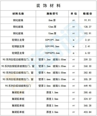 2025年1月最新建筑工程常用装饰材料价格信息